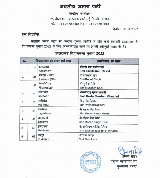 भाजपा ने जारी की 9 प्रत्याशियों की दूसरी सूची