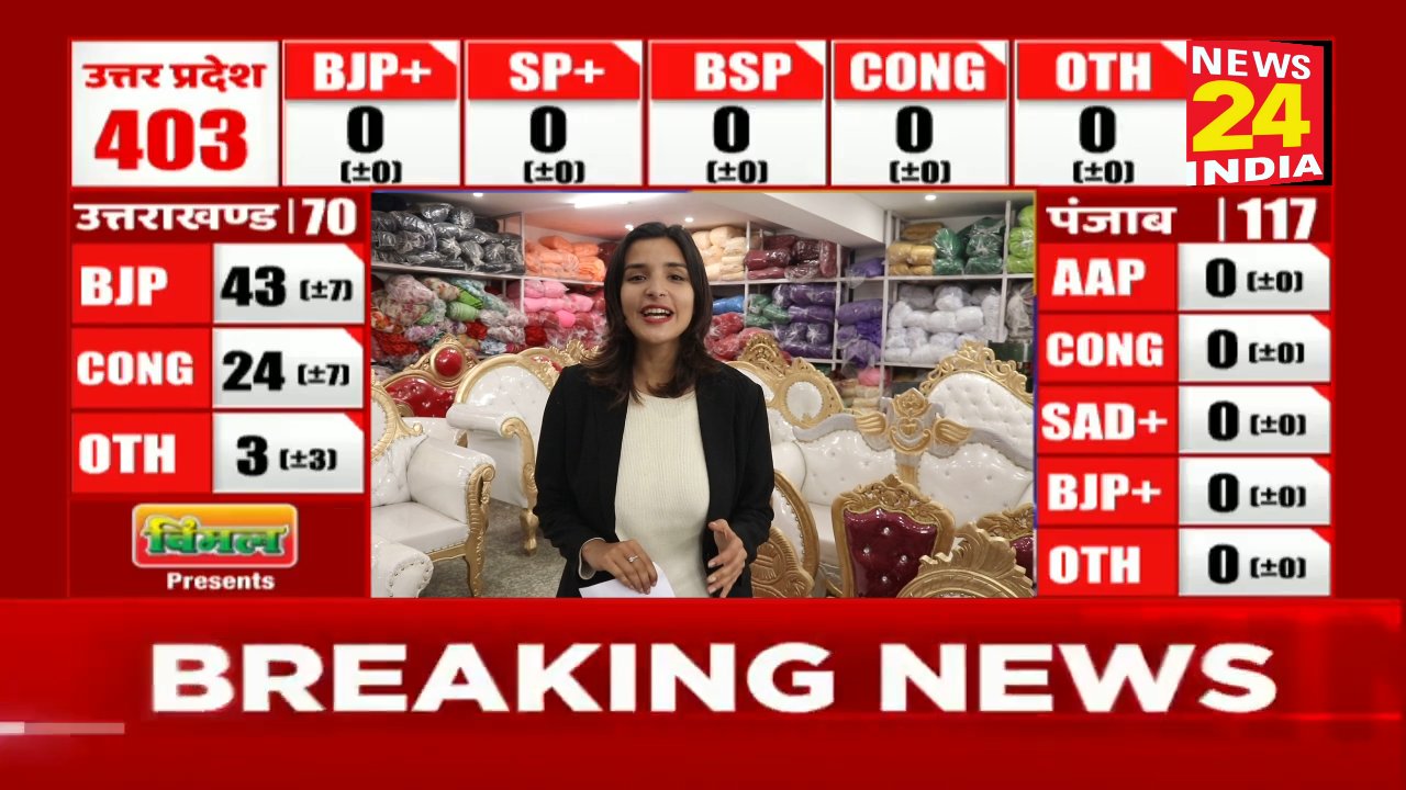 Uttarakhand Exit Poll 2022: एग्जिट पोल में बनती दिख रही BJP की सरकार, कांग्रेस और AAP के आंकड़े देखिए