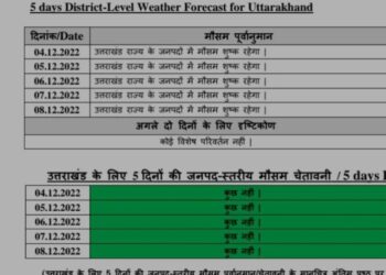Weather Update: मौसम विभाग ने जारी किया 8 दिसंबर तक मौसम का पूर्वानुमान