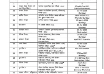 दर्दनाक सड़क हादसे में तहसील के नाजिर सहित दो लोगों की मौत, दो गंभीर