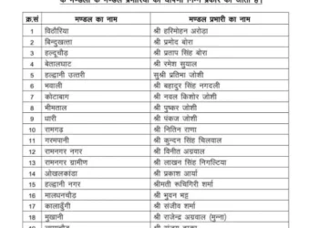 चारधाम यात्रा की होगी शुरुआत. इस दिन से खुलेंगे बाबा बदरीनाथ के कपाट