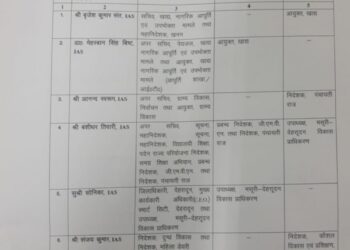 उत्तराखंड से बड़ी खबर, 7 आईएएस और 7 PCS अधिकारियों के हुए तबादले, देखें लिस्ट