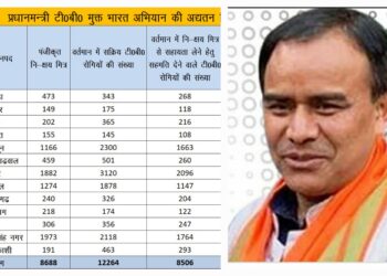 रंग ला रही स्वास्थ्य मंत्री की मुहिम, टीबी मुक्त प्रदेश की ओर अग्रसर उत्तराखंड