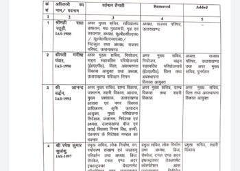 मुख्यमंत्री धामी ने किए 24 IAS अधिकारियों के तबादले, तीन जिलों के DM भी बदले