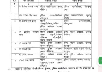 देर रात शासन ने किया बड़ा प्रशासनिक फेरबदल, देहरादून, नैनीताल और हरिद्वार के कप्तान हटाये
